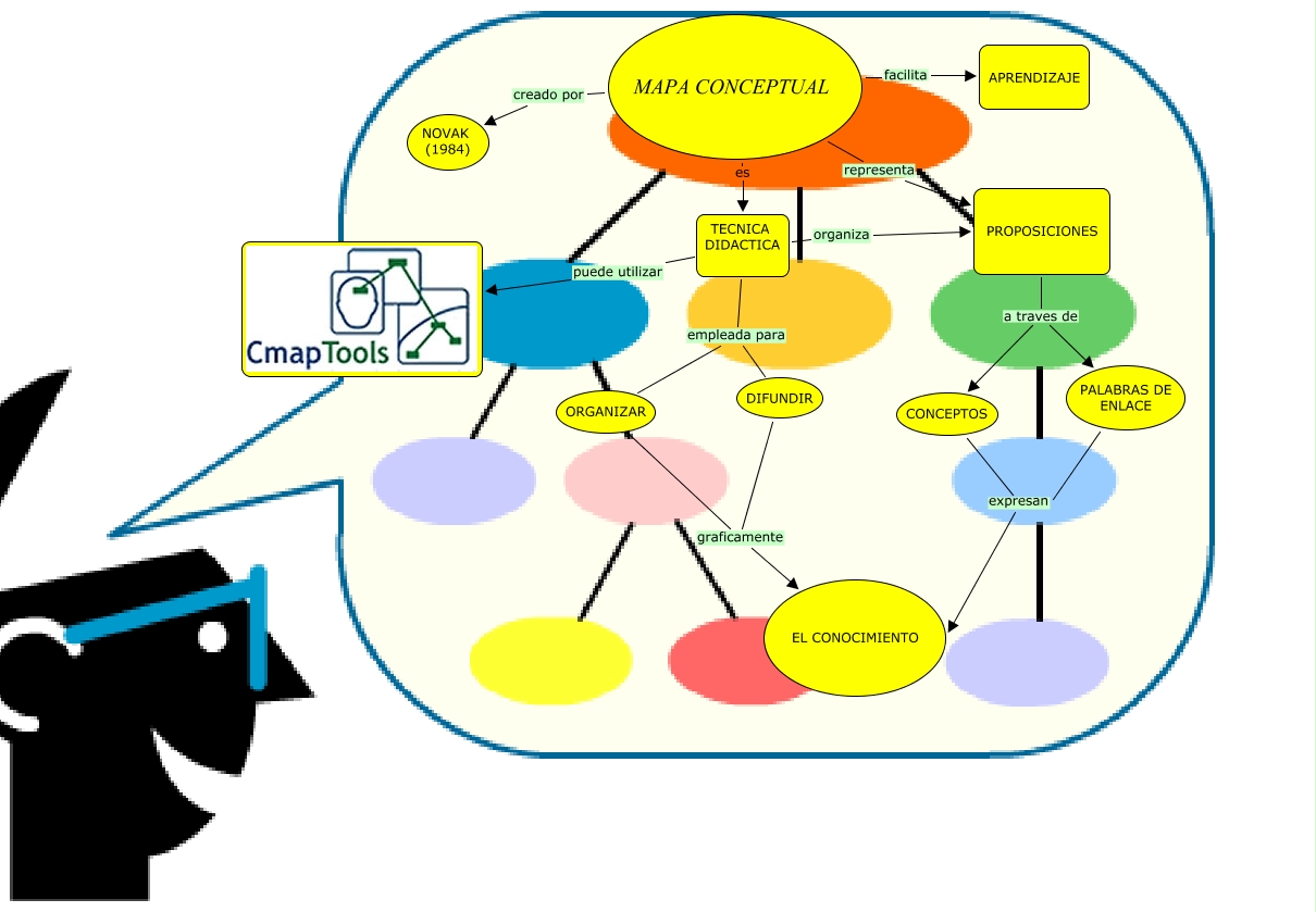 Mapa Mental Para Completar Novak Images And Photos Finder